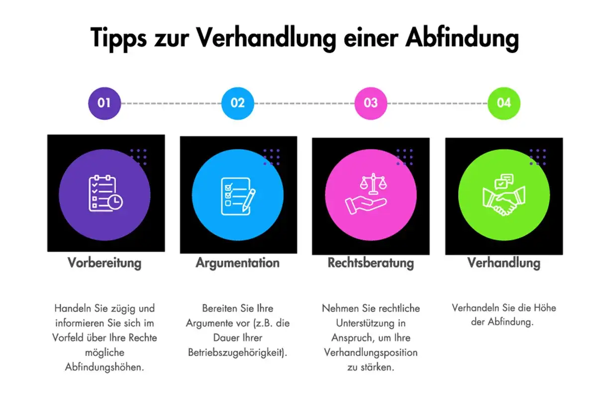 Tipps zur Verhandlung einer Abfindung: Vorbereitung, Argumentation, Rechtsberatung, Verhandlung. Informieren Sie sich &uuml;ber Ihre Rechte und m&ouml;gliche Abfindungsh&ouml;hen, z.B. bei IG Metall.
