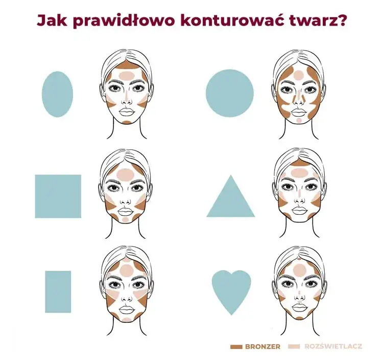 mapa konturowania twarzy