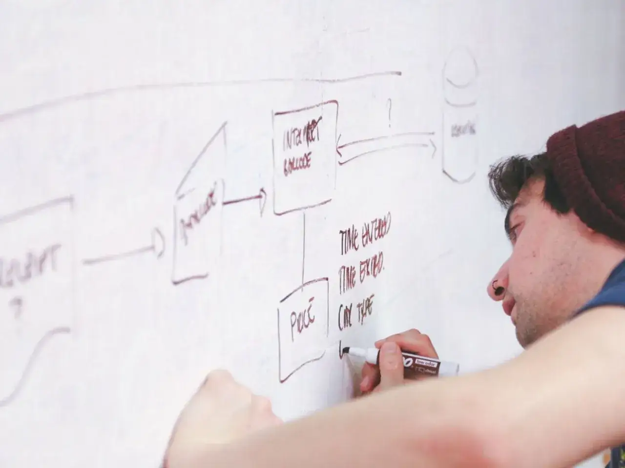 Ein junger Mann mit Mütze skizziert einen Prozess auf einer Tafel. So entsteht die Idee für ein Startup.