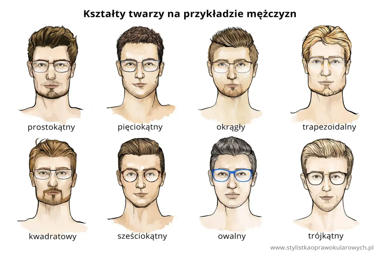 Ilustracja pokazuje, jak nosić okulary do różnych kształtów twarzy: prostokątnej, pięciokątnej, okrągłej, trapezoidalnej, kwadratowej, sześciokątnej, owalnej i trójkątnej.