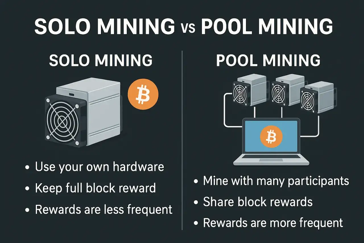 Por&oacute;wnanie kopania solo i w puli: koparka kryptowaluty solo używa własnego sprzętu, a kopanie w puli łączy wielu g&oacute;rnik&oacute;w.