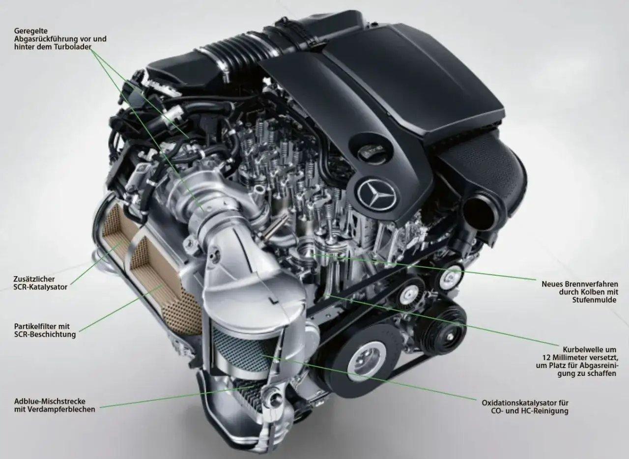 Ein moderner Dieselmotor mit Turbolader und Abgasreinigungssystem. Die vielen Komponenten zeigen die Dieselmotor Vorteile wie Effizienz und geringe Emissionen.