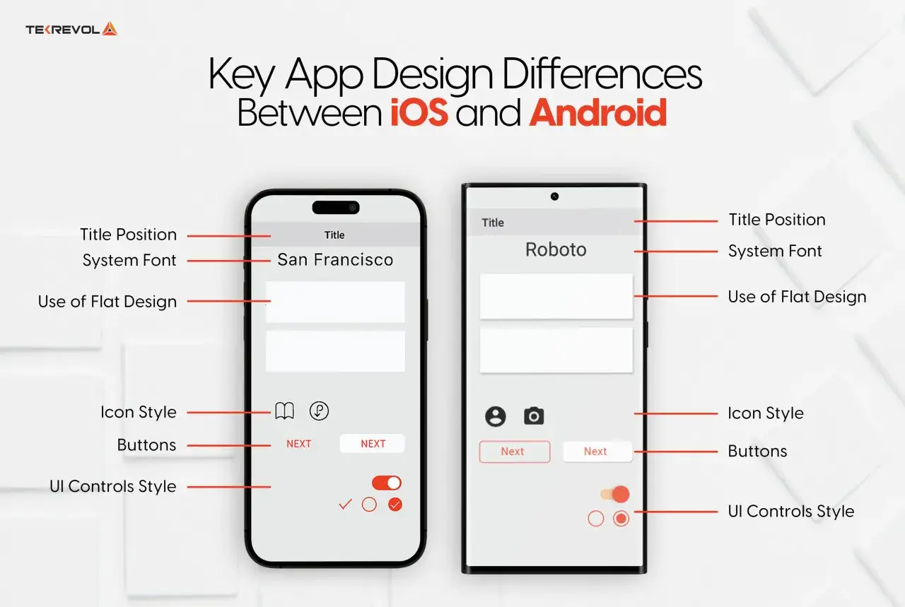 Porównanie interfejsów iOS i Android: różnice w systemie operacyjnym w smartfonie, od pozycji tytułu po styl przycisków.
