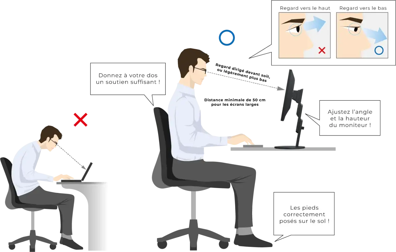 Conseils pour éviter les mal aux yeux écrans : posture, distance, angle et hauteur du moniteur.