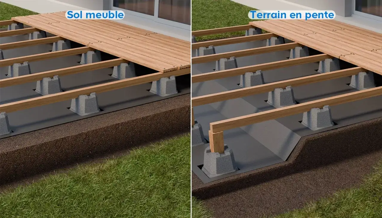 Comparaison de pose de lame composite sur plot : sol meuble vs terrain en pente. La structure de la terrasse s'adapte.