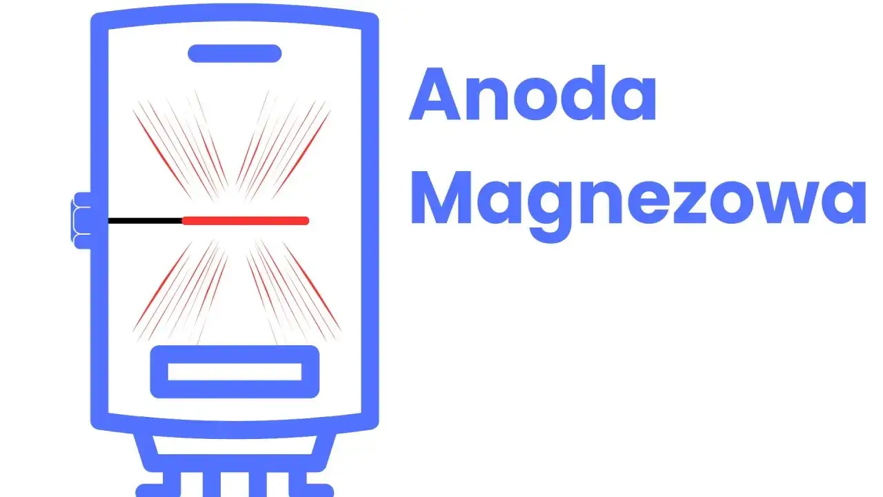 Schematyczny bojler z widoczną anoda magnezową, która chroni przed korozją.