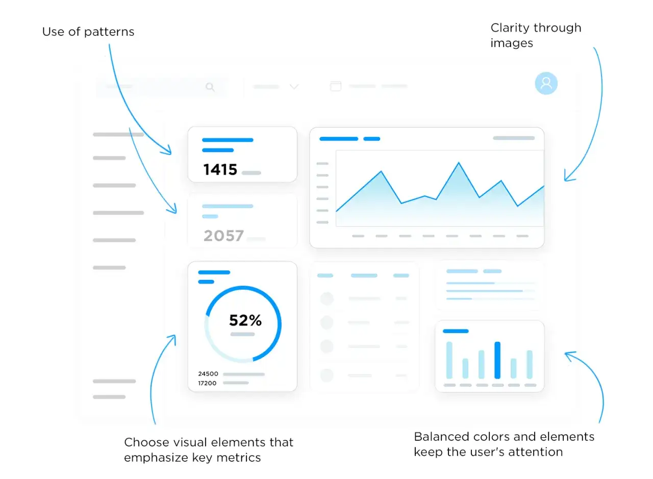 Ein übersichtliches **gui**-Dashboard mit Diagrammen, Zahlen und Kreisdiagrammen, das Daten klar darstellt.