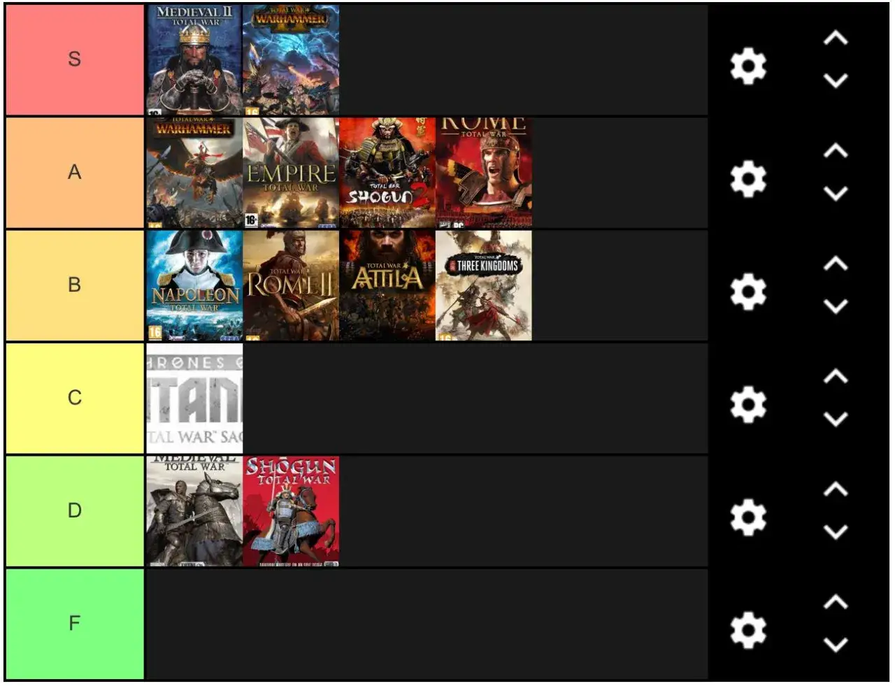 Ranking najlepszych gier wojennych Total War: od S do F. Widać tu m.in. Medieval II, Warhammer, Rome, Napoleon, Shogun 2.