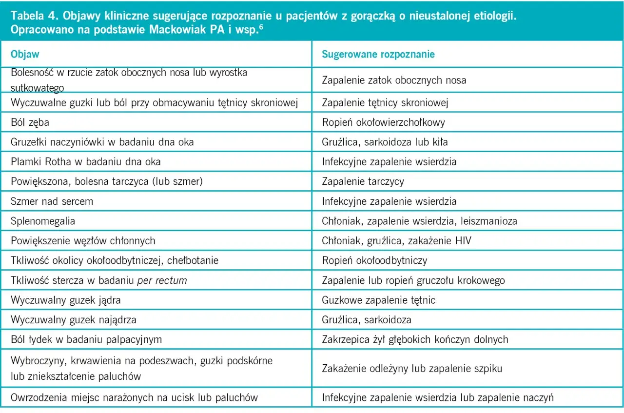 Objawy zapalenia wsierdzia tabela