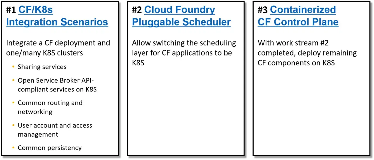 Integration-Szenarien für Cloud Foundry (CF) und Kubernetes (K8s): Pluggable Scheduler und Containerized CF Control Plane.