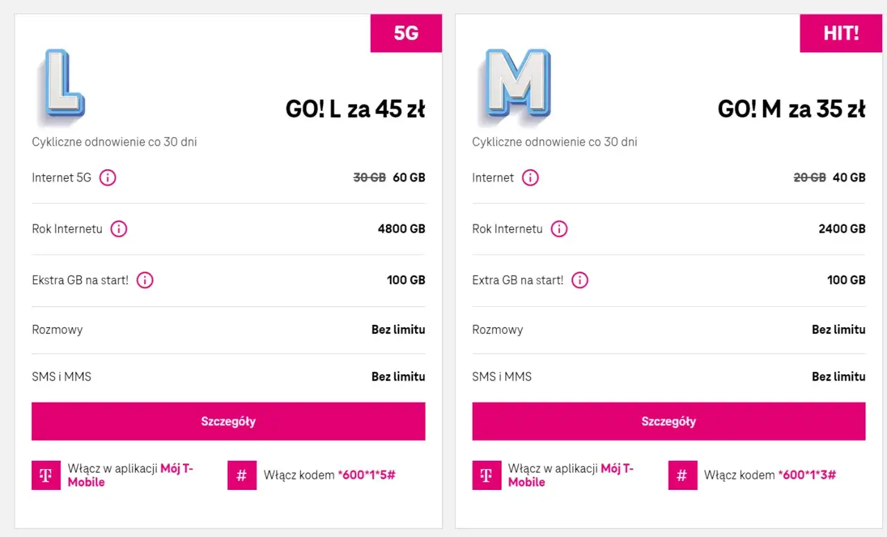 Dwie oferty T-Mobile: GO! L za 45 zł (60 GB) i GO! M za 35 zł (40 GB). Kod aktywacyjny to numer na kartę.