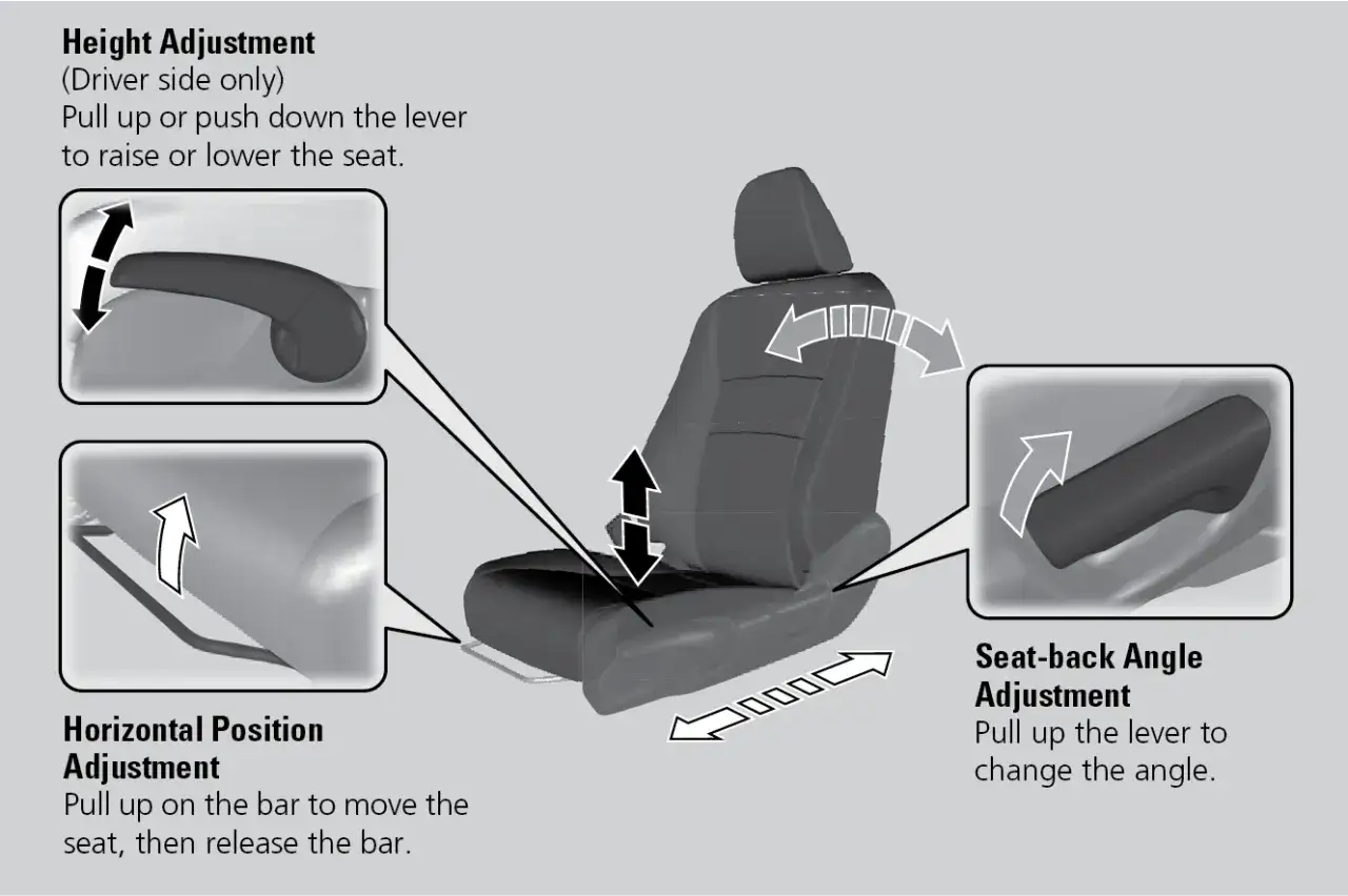 Ajustes del asiento para una **posicion correcta para conducir**: altura, distancia y ángulo del respaldo.