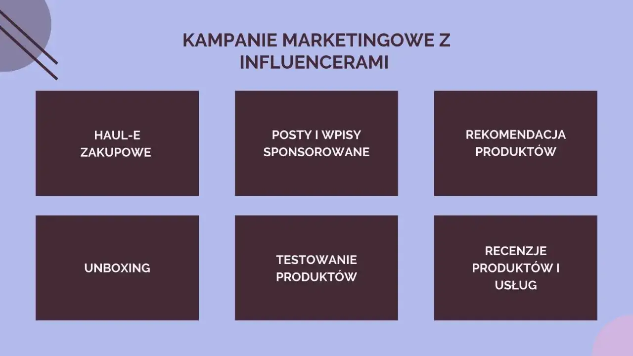 Czym jest influencer marketing definicja