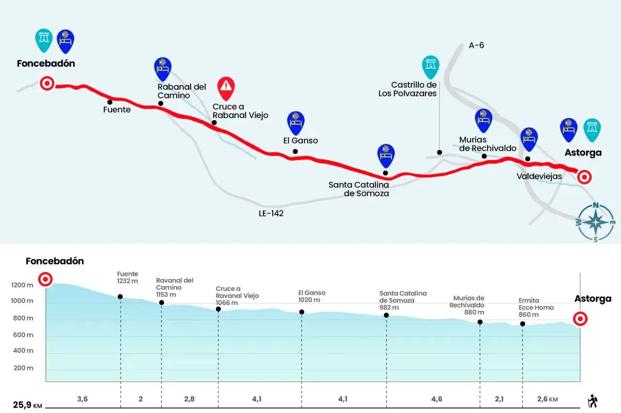 Mapa del Camino de Santiago: ruta de Foncebadón a Astorga, con el obispo Osmundo como punto de referencia.