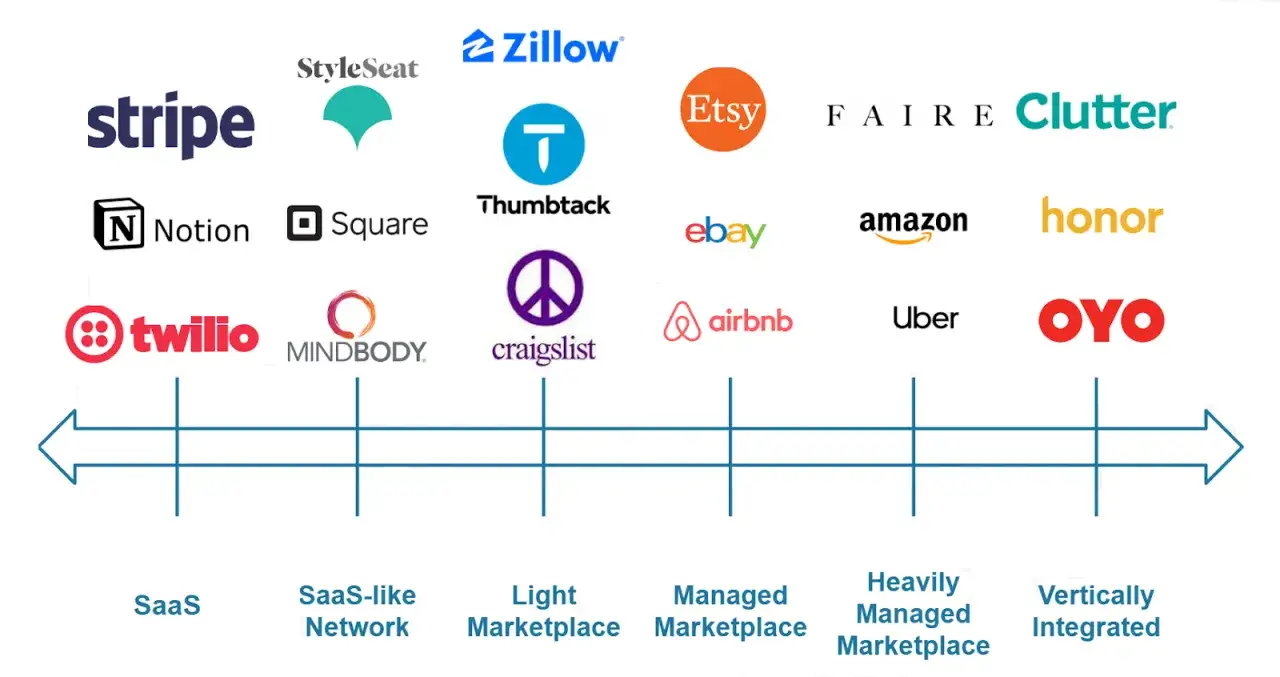 Loga platform: Stripe, Zillow, Etsy, Amazon, eBay, Airbnb, Craigslist. Pomoc w wyborze, jak zacząć sprzedawać w internecie.