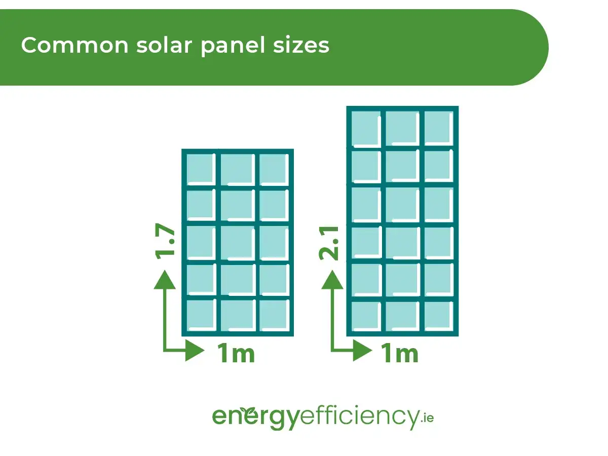 Dos tamaños comunes de placas solares: 1m x 1.7m y 1m x 2.1m.