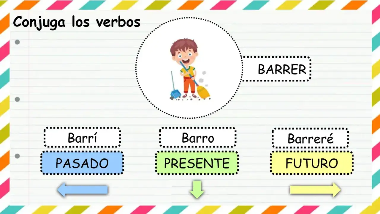 Un niño barre. Muestra conjugaciones del verbo