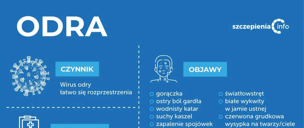 Choroba odra: wirus łatwo się rozprzestrzenia. Objawy to gorączka, wysypka, kaszel. Szczepienia info.