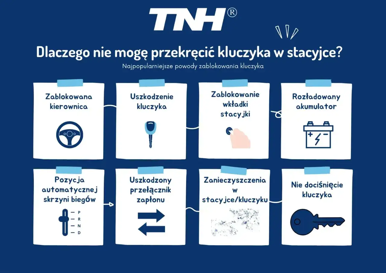 Kluczyk nie chce się przekręcić w stacyjce? Zobacz najczęstsze powody: zablokowana kierownica, uszkodzony kluczyk, zanieczyszczenia lub nie dociśnięcie kluczyka.