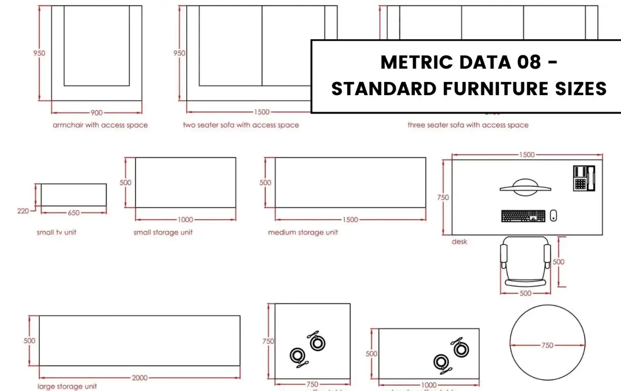 Diagrams showing furniture dimensions, comparing width vs diameter for sofas, storage units, desks, and tables.