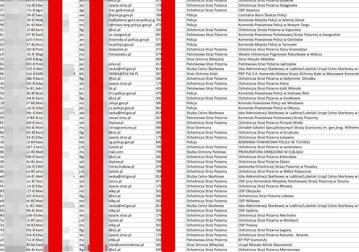 Sprawdź, czy spisanie przez policję jest w papierach. Lista zawiera nazwy jednostek, np. Ochotnicza Straż Pożarna, oraz adresy.