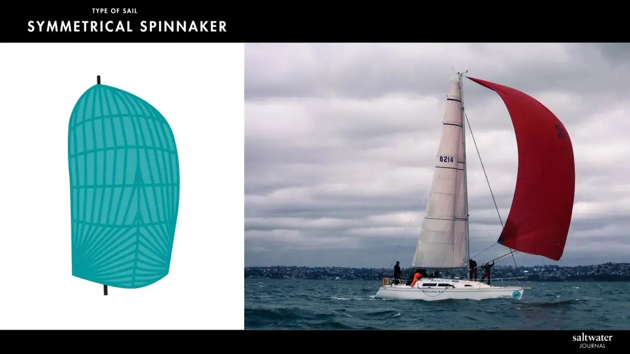 Symetryczny spinaker, rodzaj żagla, w kolorze turkusowym, obok łodzi żaglowej z czerwonym spinakerem.