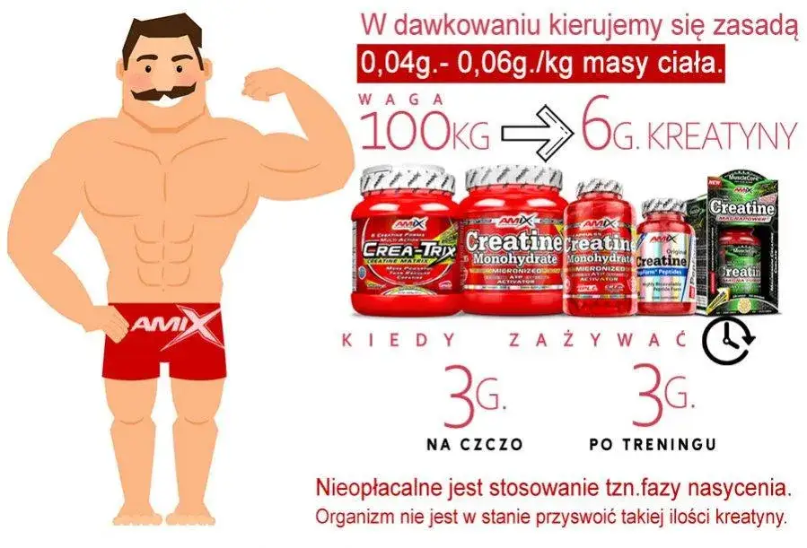 kreatyna przed treningiem dawkowanie