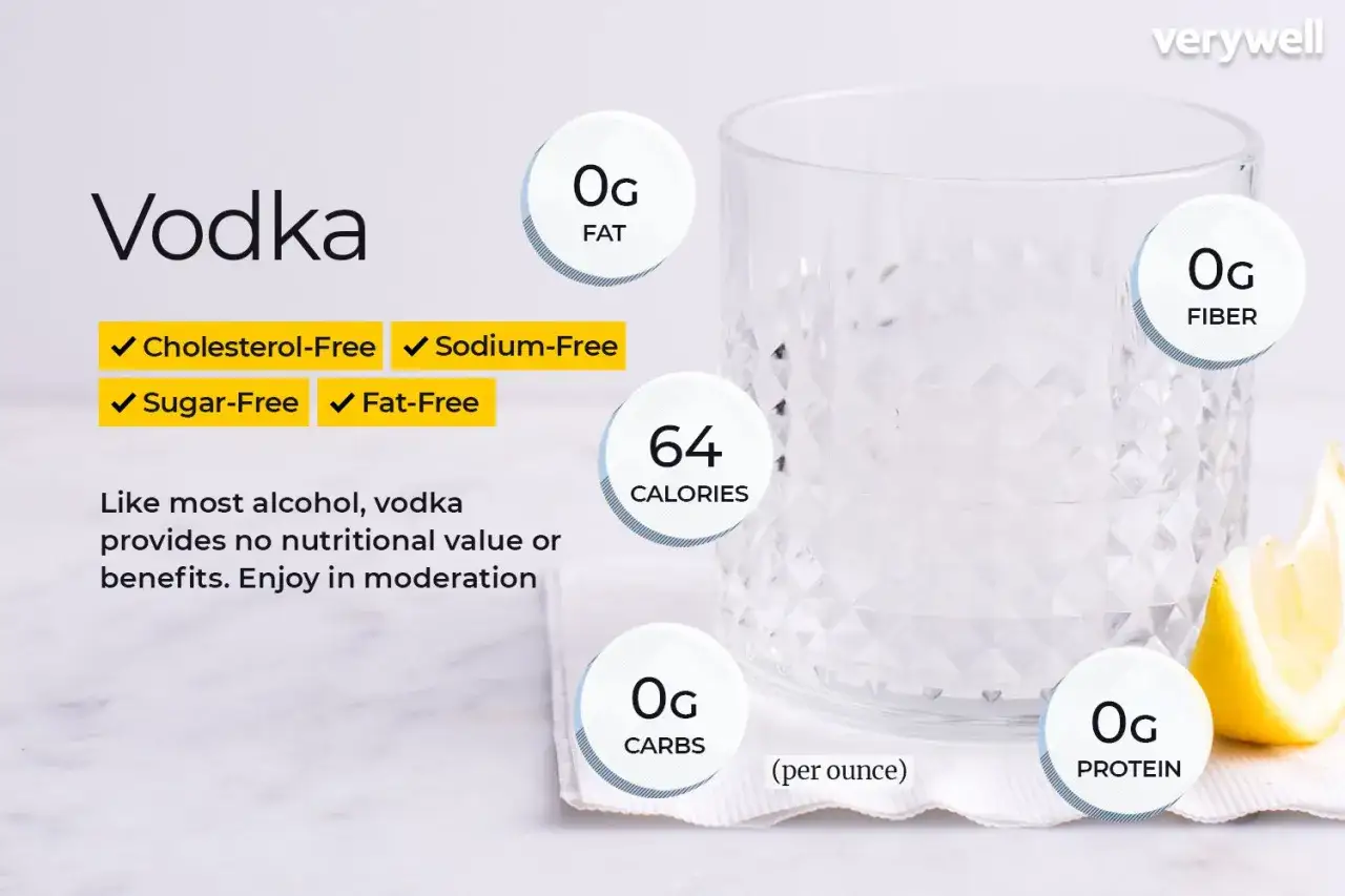 Wodka: 64 Kalorien pro Unze, 0g Fett, Ballaststoffe, Kohlenhydrate, Protein. Cholesterin-, Natrium-, Zucker- & fettfrei.
