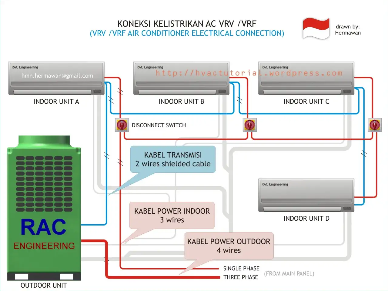 Diagrama de conexión eléctrica de un sistema VRV/VRF con unidad exterior y múltiples unidades interiores.