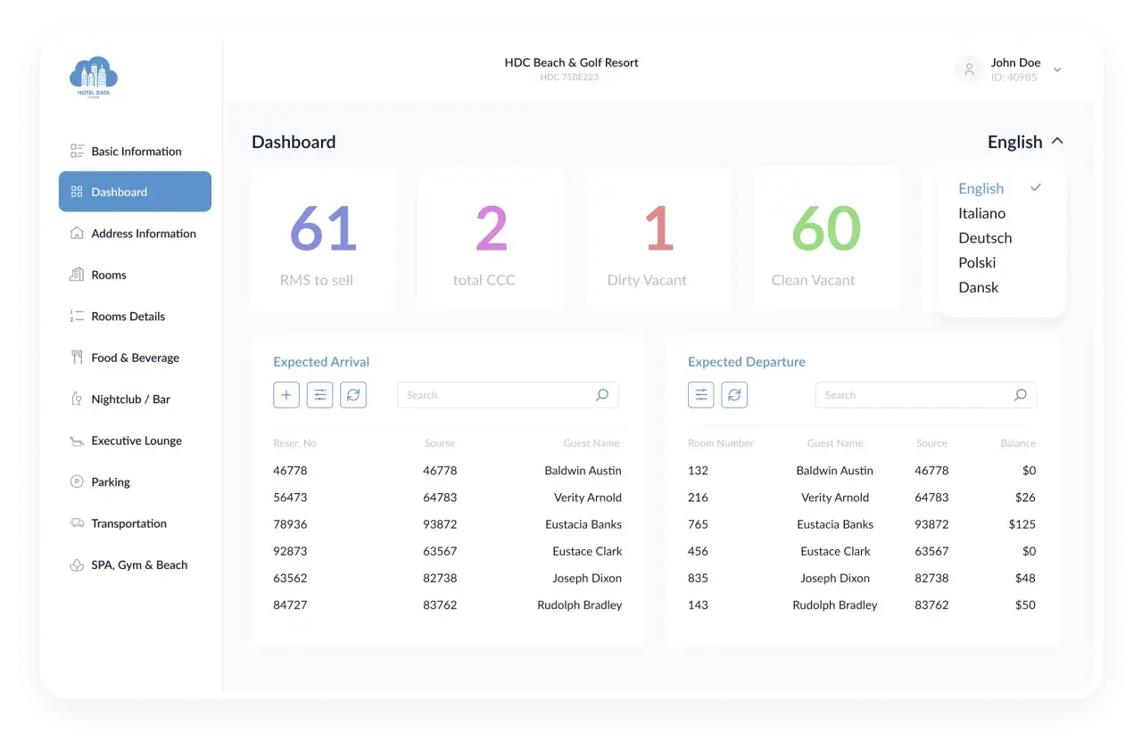 Dashboard di programmi gestione alberghiera: camere disponibili, arrivi e partenze previsti, con statistiche rapide.