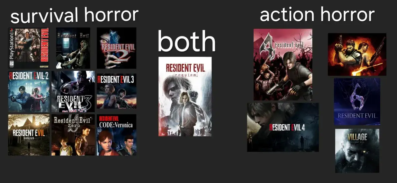 Kolekcje okładek gier Resident Evil, podzielone na survival horror, action horror i obie. Znajdziesz tu gry podobne do Resident Evil, od klasyków po nowsze odsłony.