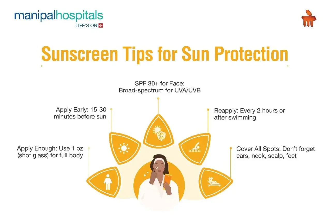 Conseils pour appliquer la crème solaire avant les UV : appliquer 15-30 min avant, couvrir toutes les zones, réappliquer après 2h ou baignade.