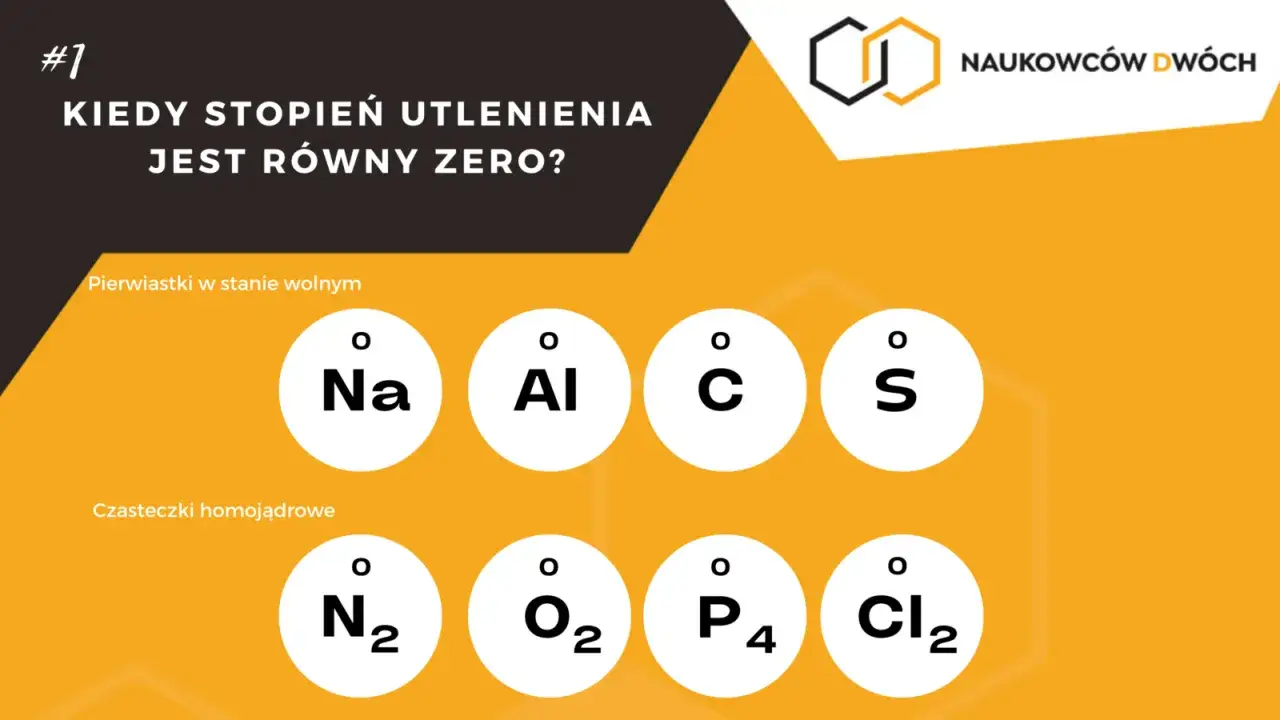 Kiedy stopień utlenienia jest zero? Pierwiastki w stanie wolnym (Na, Al, C, S) i cząsteczki homojądrowe (N₂, O₂, P₄, Cl₂) mają stopień utlenienia zero.
