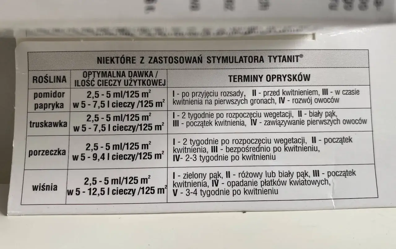 Tabela z zaleceniami stosowania stymulatora Tytanit: dawkowanie i terminy oprysków dla pomidorów, papryki, truskawek, porzeczek i wiśni.