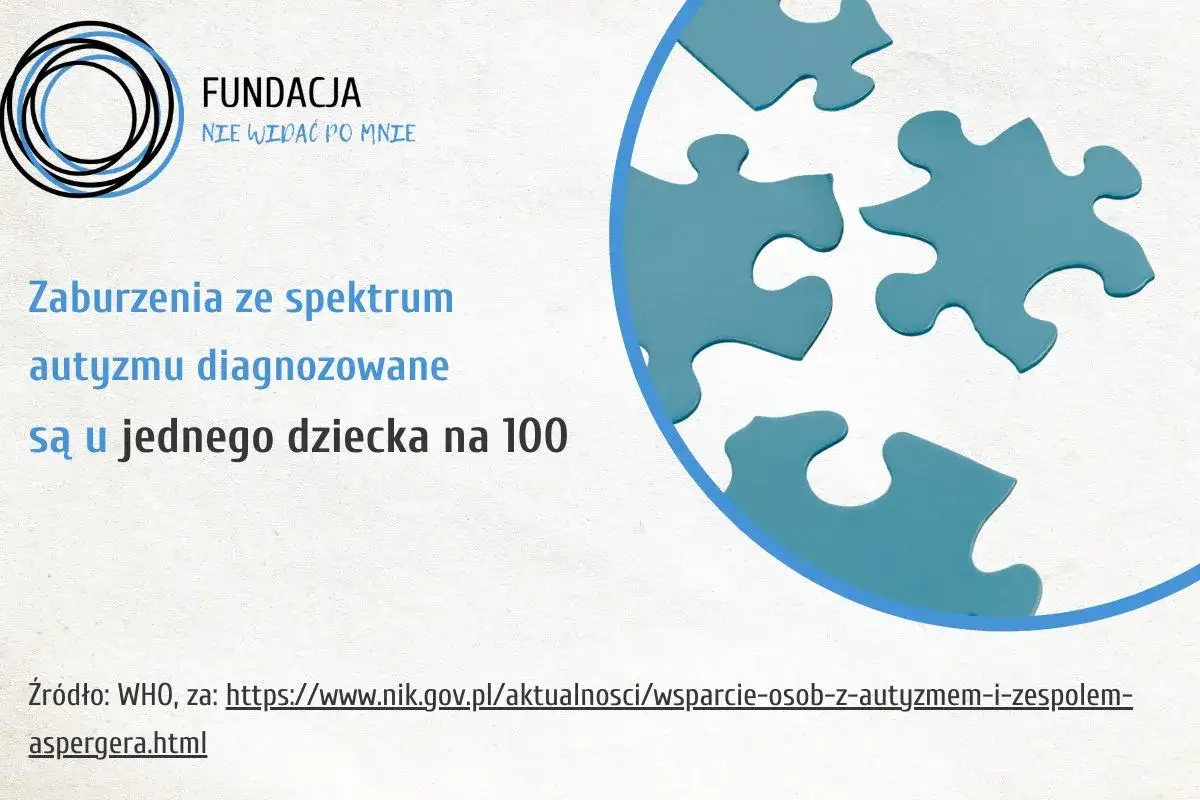 Zaburzenia ze spektrum autyzmu co to? Jedno dziecko na 100 ma diagnozę. Symbol puzzli i logo fundacji 
