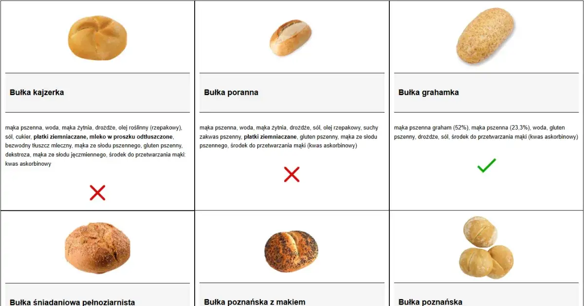 porównanie bułki razowej i kajzerki
