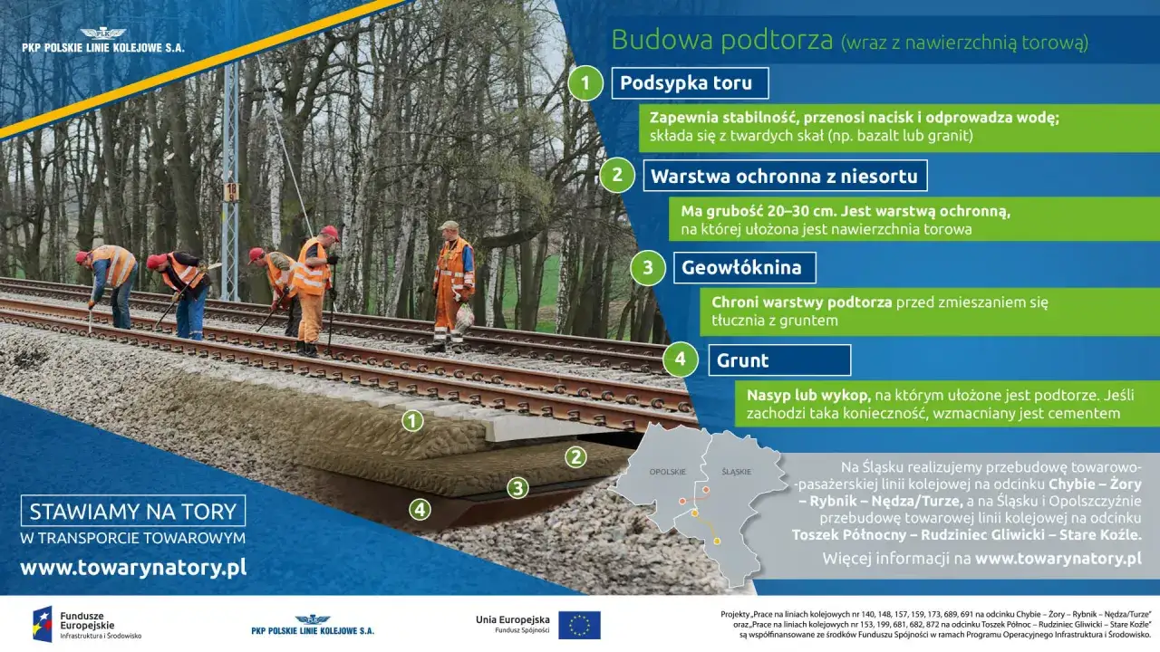 Pracownicy wykonują budowę tor&oacute;w kolejowych, układając warstwy podbudowy: podsypkę, warstwę ochronną, geowł&oacute;kninę i grunt.