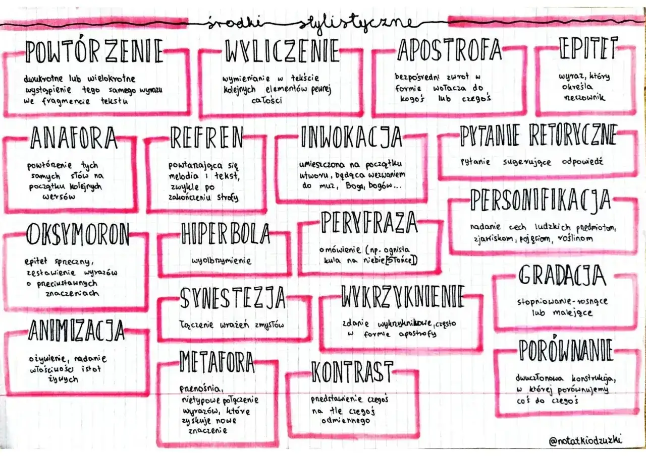 Animizacja: ożywienie, nadanie właściwości istot żywych. To środek stylistyczny, który sprawia, że przedmioty lub zjawiska nabierają cech żywych.