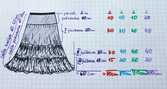 Zdjęcie Jak uszyć halkę pod sukienkę - proste kroki i najczęstsze błędy