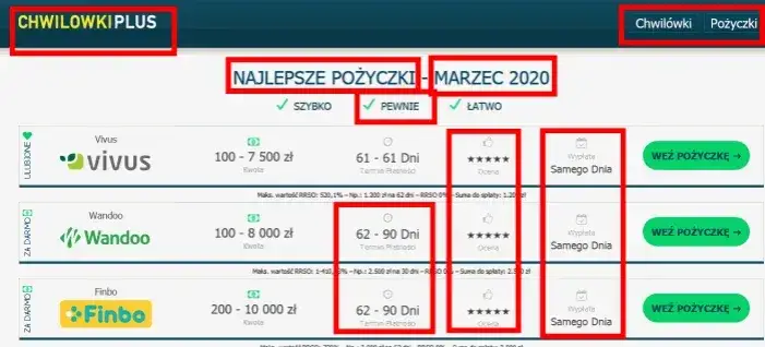 Zdjęcie Czy Plus Bank widzi chwilówki? Jak to wpływa na Twoje kredyty?