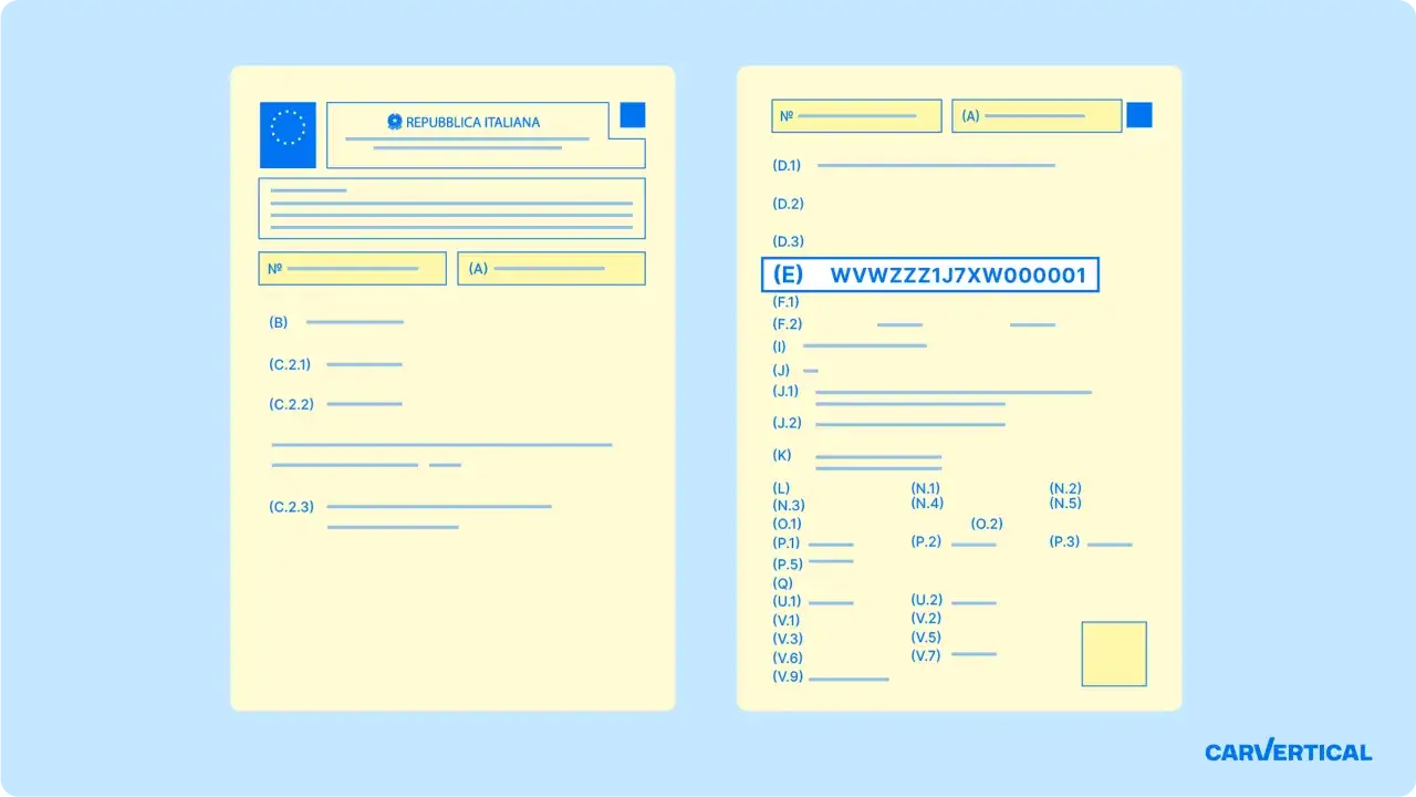Il documento mostra il numero di identificazione del veicolo (VIN) WVWZZZ1J7XW000001 nel campo (E).