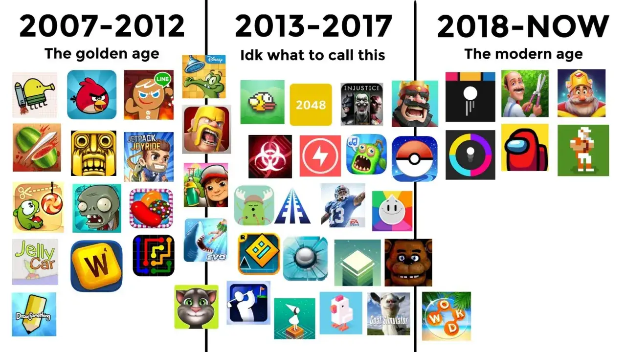 Kolekcja ikon popularnych **starych gier na telefon** z różnych epok: od Angry Birds i Jetpack Joyride po Among Us i Goat Simulator.