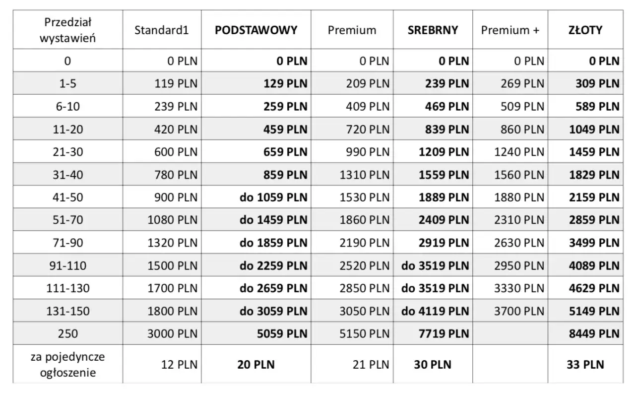 Tabela cenowa dla ogłoszeń na Otomoto: od 0 do 8449 PLN w zależności od pakietu i liczby wystawionych pojazdów.