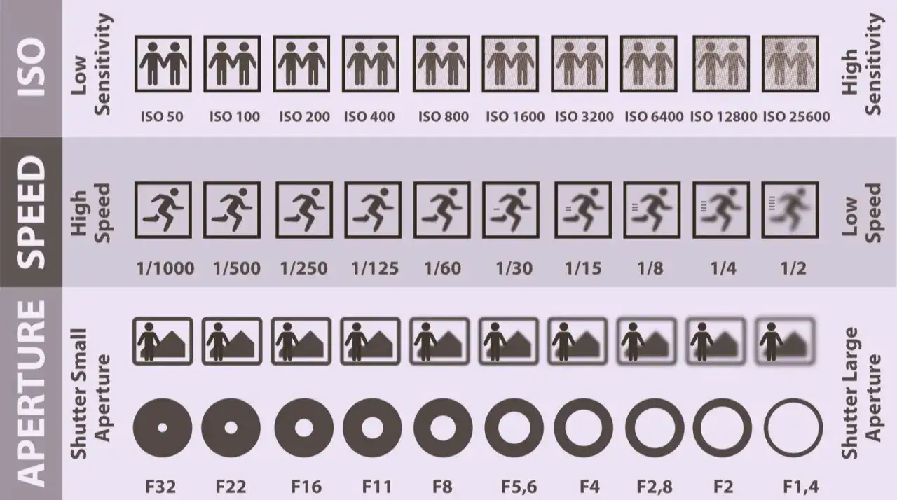 Learn how to photograph indoors with this guide to ISO, shutter speed, and aperture settings.