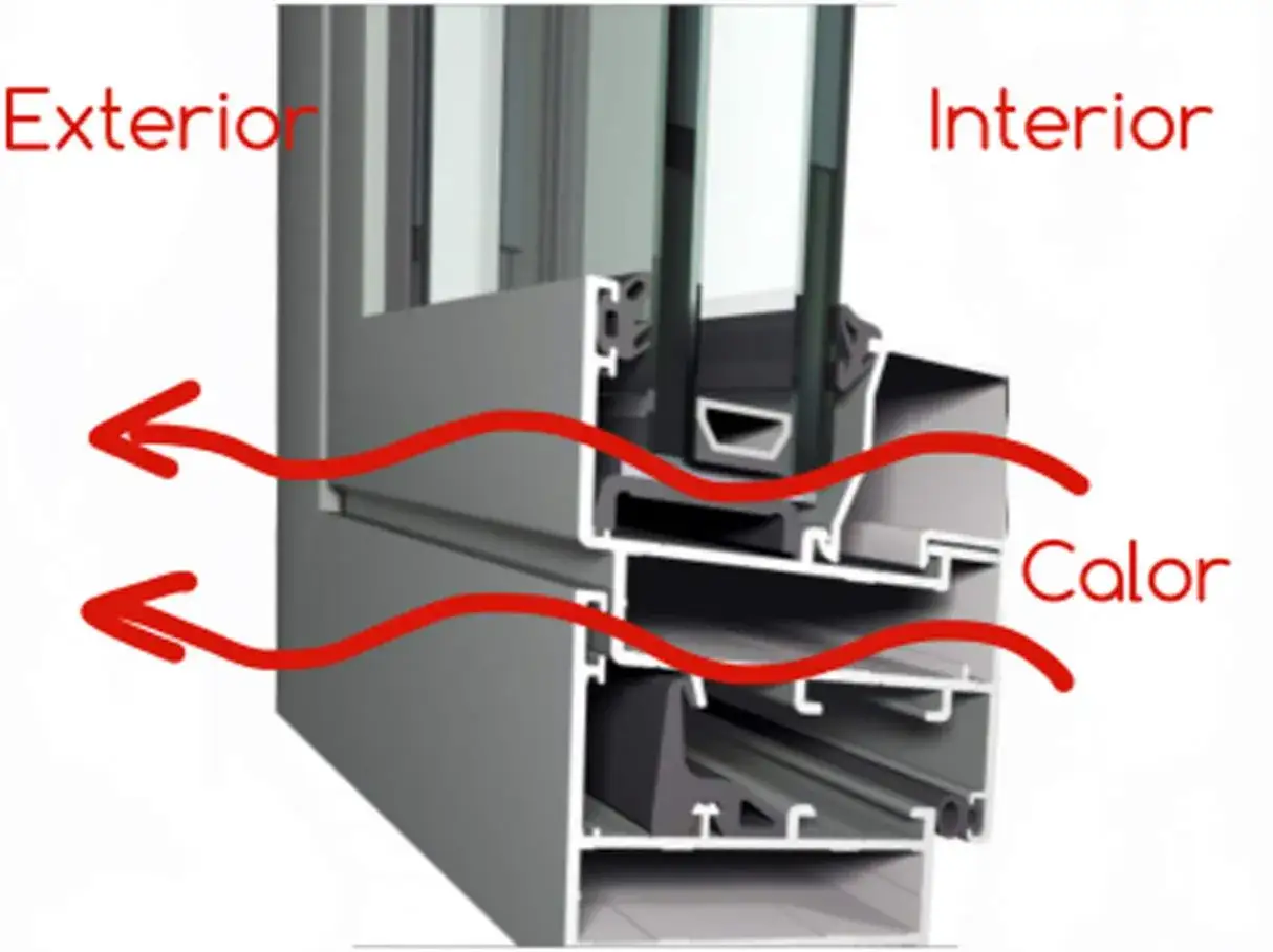 Corte de perfil de aluminio que muestra la transferencia de calor y la condensaci&oacute;n entre el exterior y el interior.