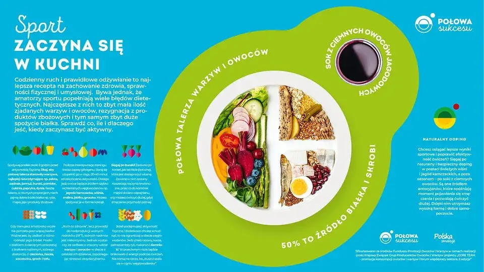 znaczenie posiłku przed treningiem infografika