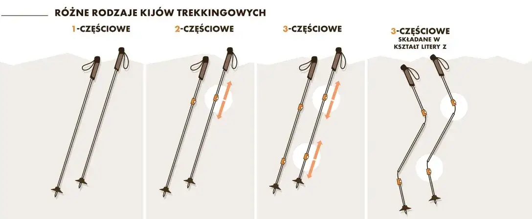 różne rodzaje kijków trekkingowych