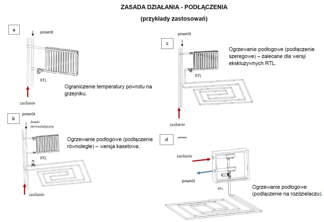 Schematy pokazują, jak zrobić ogrzewanie podłogowe z grzejnika: podłączenie szeregowe, r&oacute;wnoległe i na rozdzielaczu.