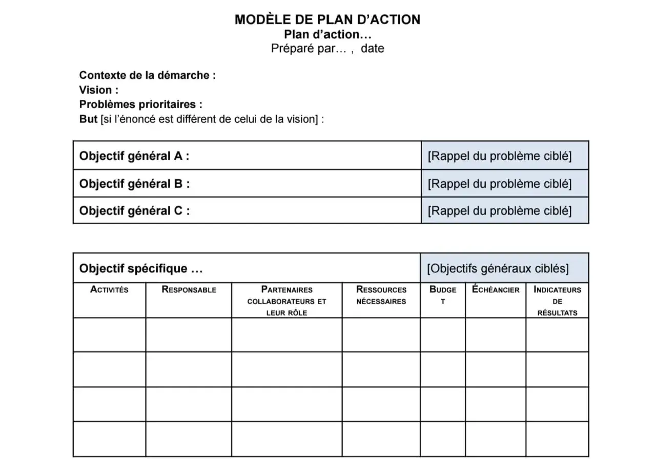 Modèle de plan d'action avec sections pour contexte, vision, problèmes, objectifs généraux et spécifiques, incluant des colonnes pour activités, responsables, partenaires, ressources, budget, échéancier et indicateurs de résultats.