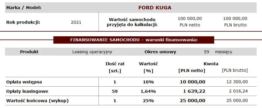 faktura VAT odstępne leasing
